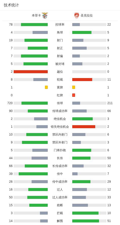 alt, 超级联赛第