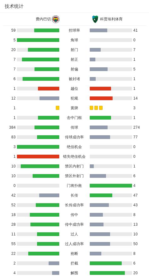 分钟, 比赛开始后, 攻扩大比分