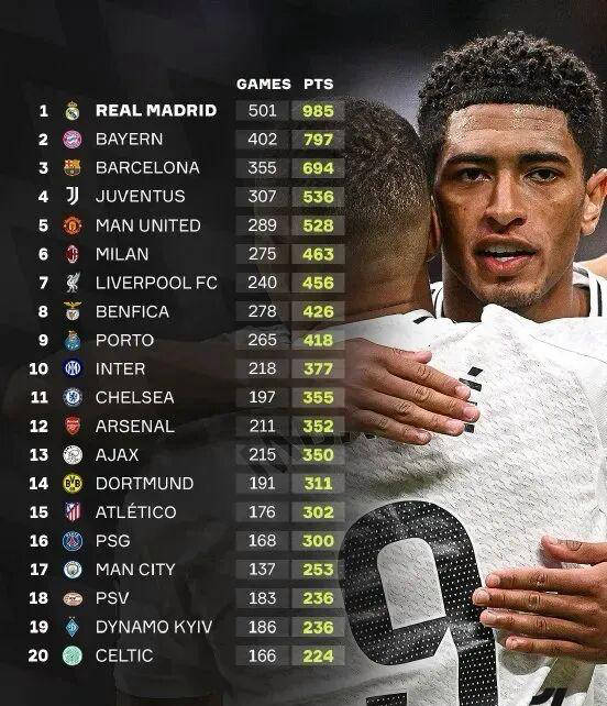 并且有望成, 至于与皇马 并且有望成, 至于与皇马